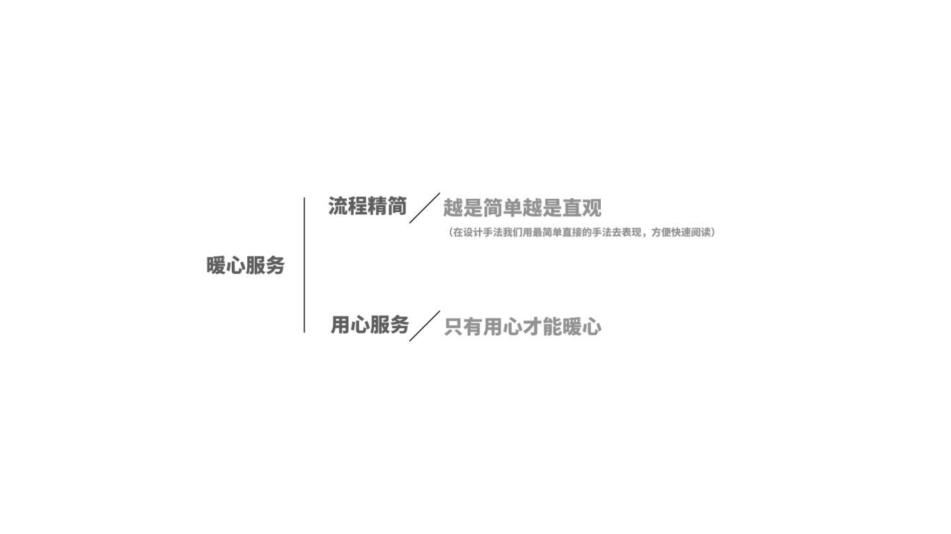 中国银联HRSSC品牌设计图8