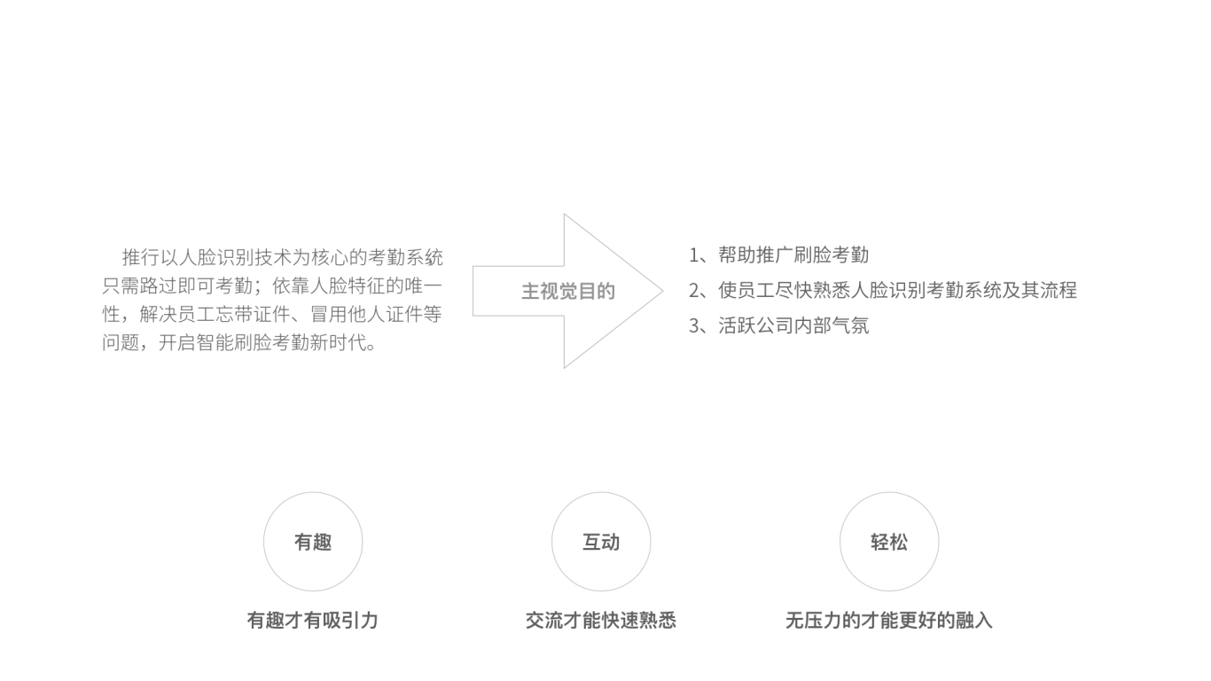中国银联HRSSC品牌设计图37
