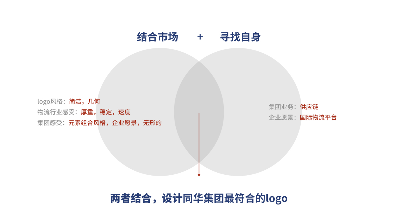上海同华集团品牌升级图19