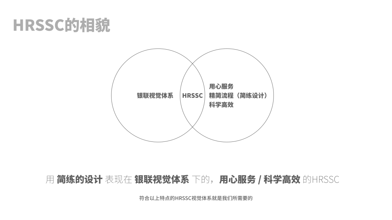 中国银联HRSSC品牌设计图11