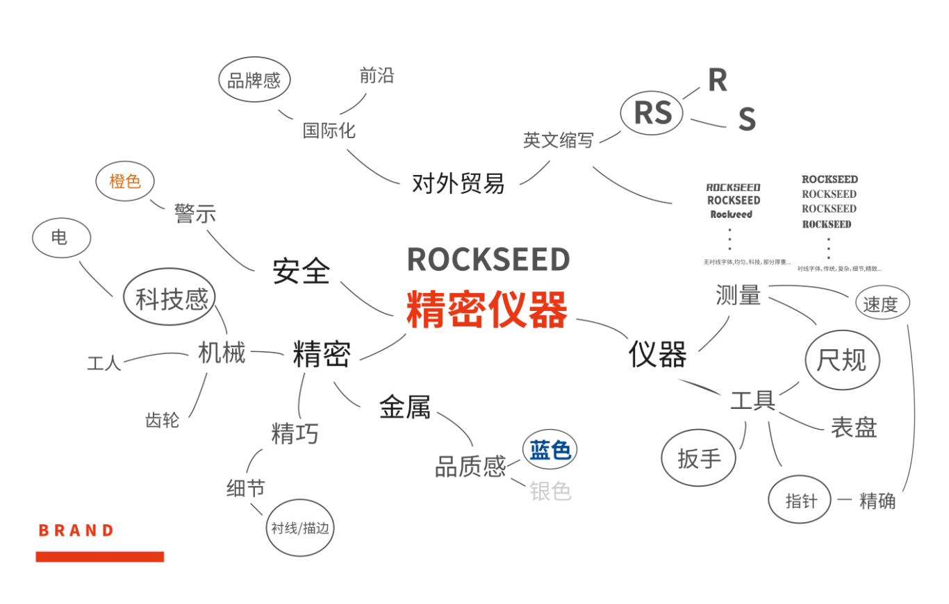 ROCKSEED精密仪器标志设计图1