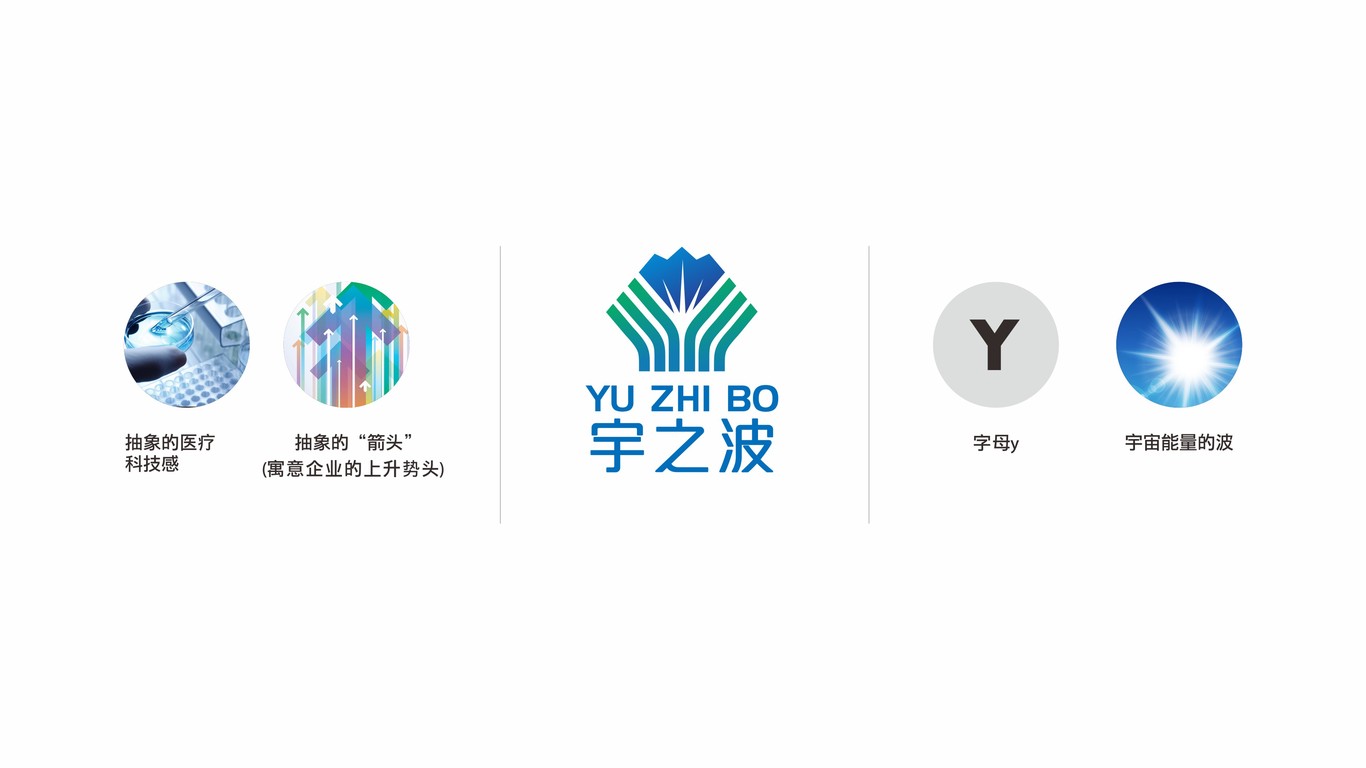 宇之波品牌LOGO设计中标图6