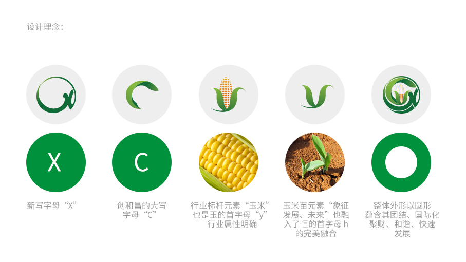 恒昌新创  农业类logo设计图0