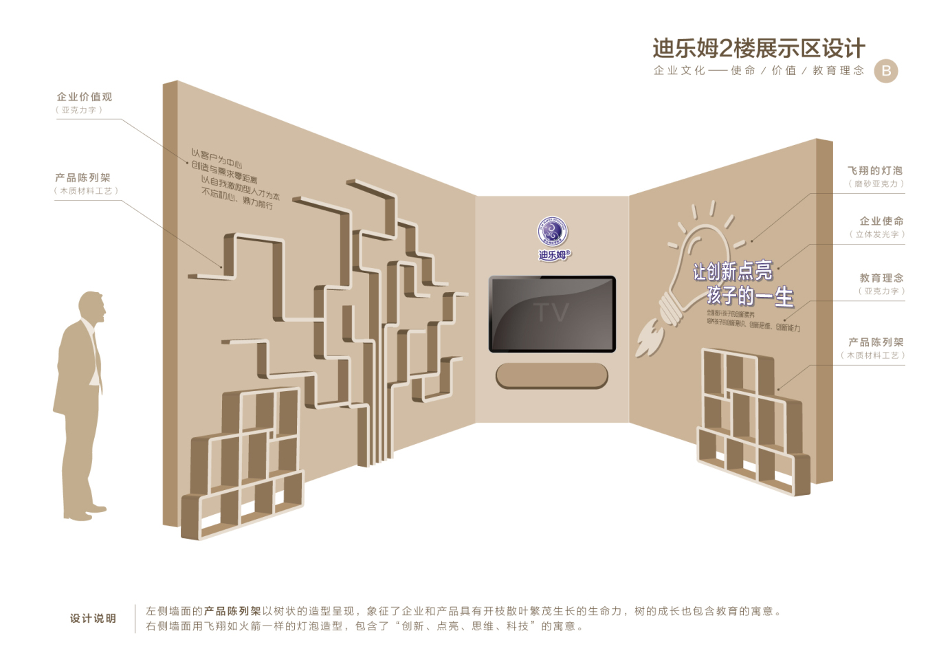 迪乐姆企业文化墙展示设计图2