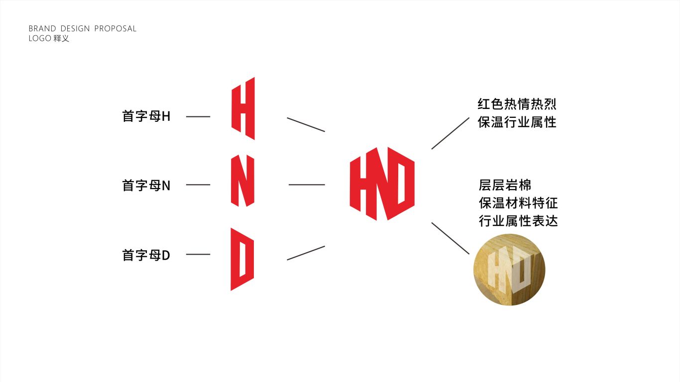 汉诺德保温材料公司LOGO设计中标图1