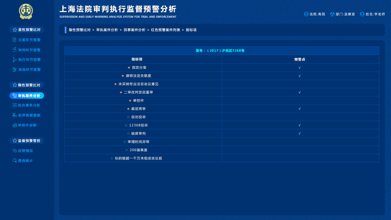 上海法院审判执行监督预警分析图21