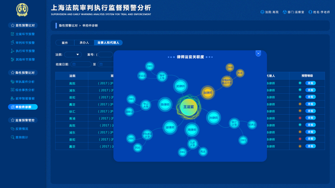 上海法院审判执行监督预警分析图11