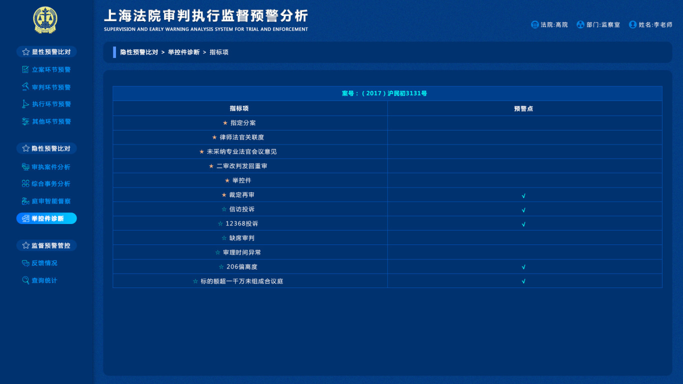 上海法院审判执行监督预警分析图13