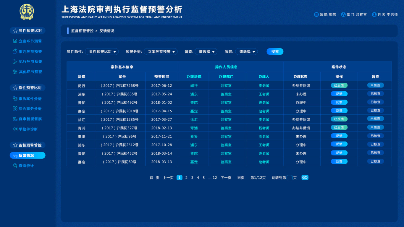 上海法院审判执行监督预警分析图2
