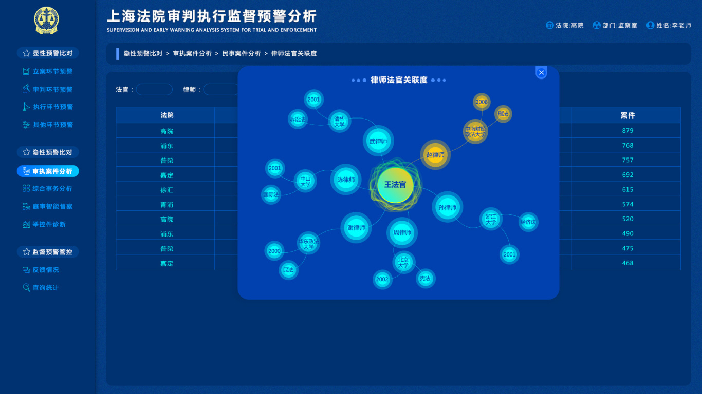 上海法院审判执行监督预警分析图14