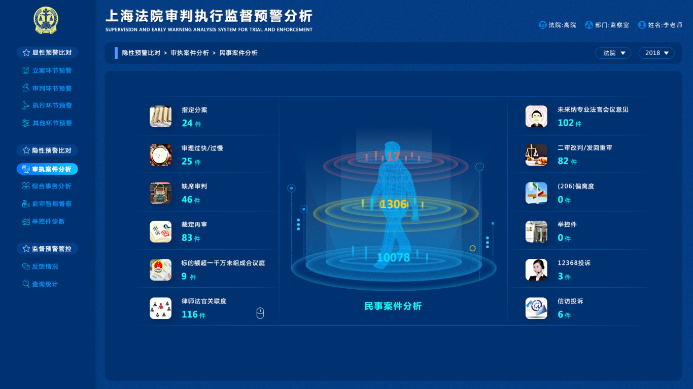 上海法院审判执行监督预警分析图15