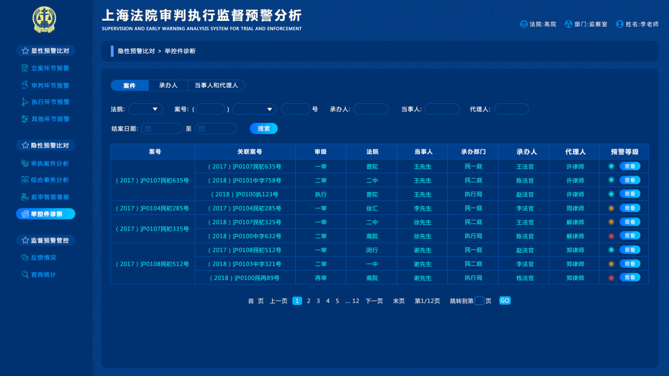 上海法院审判执行监督预警分析图8