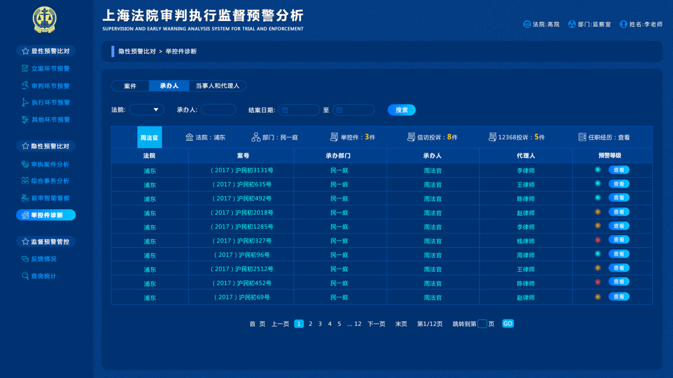 上海法院审判执行监督预警分析图9