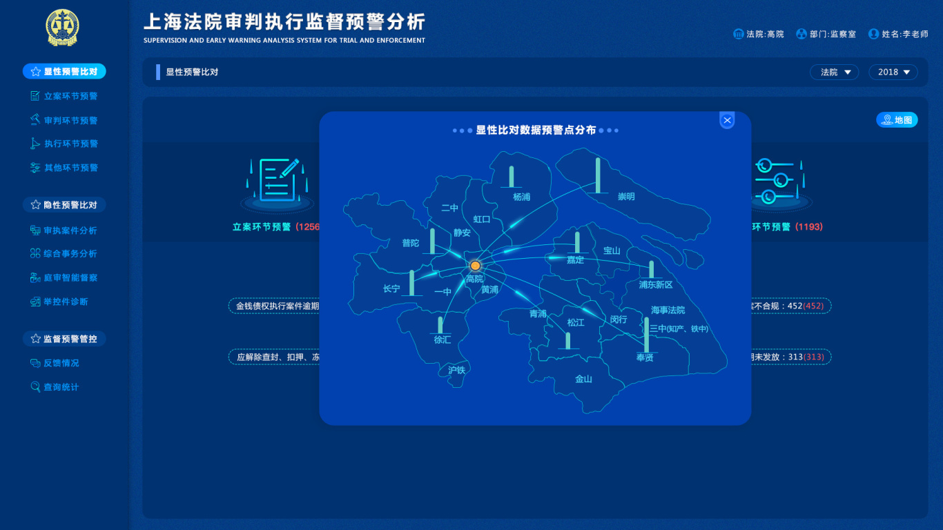 上海法院审判执行监督预警分析图22