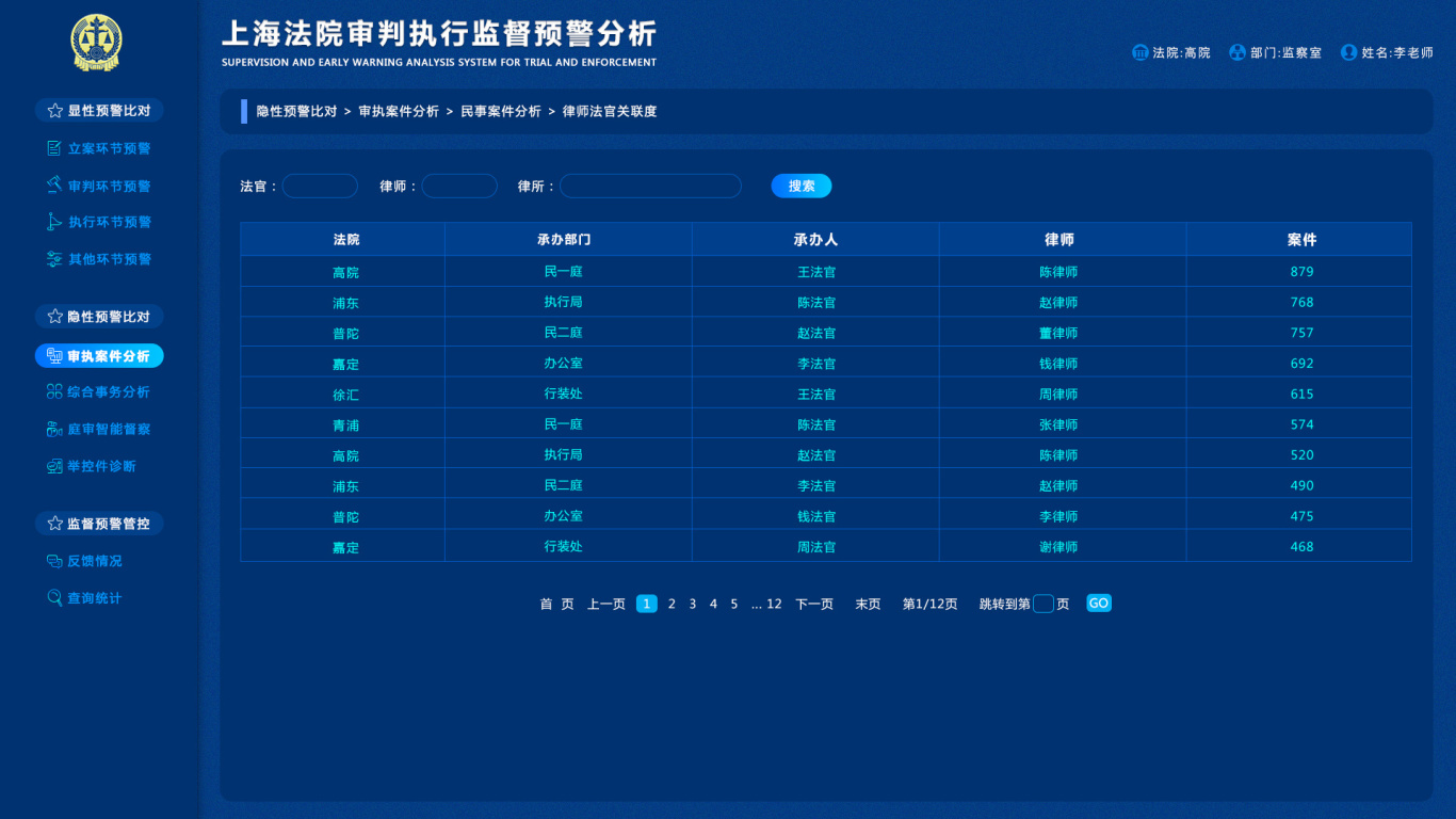 上海法院审判执行监督预警分析图19