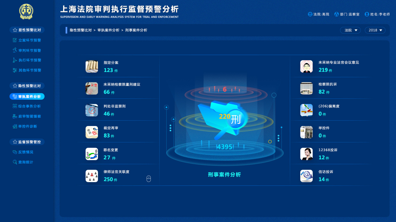 上海法院审判执行监督预警分析图20