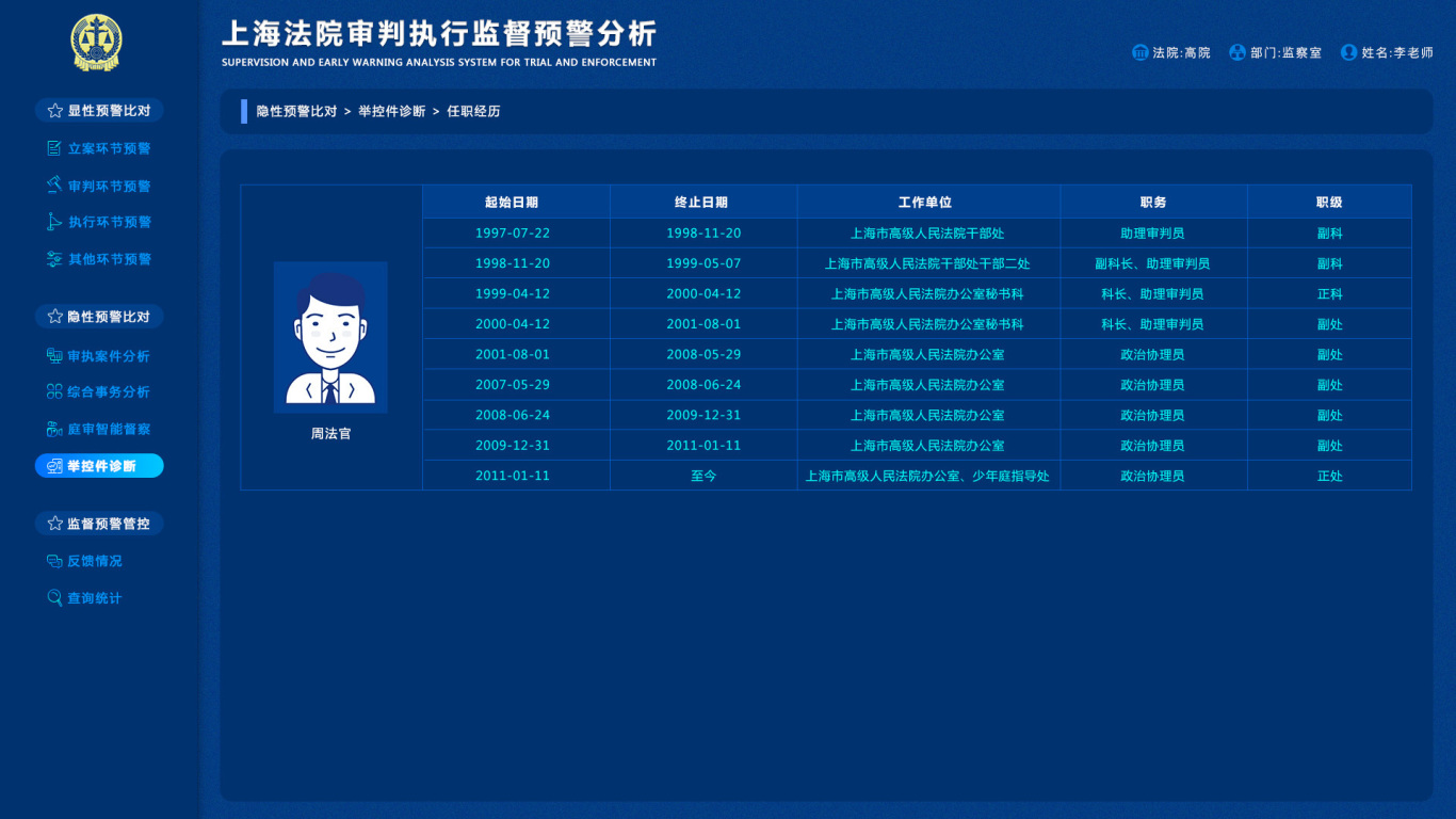 上海法院审判执行监督预警分析图12