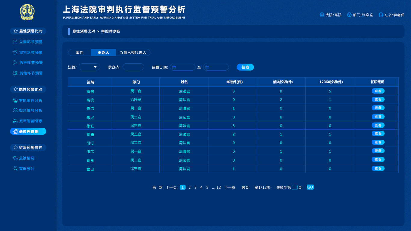 上海法院审判执行监督预警分析图6