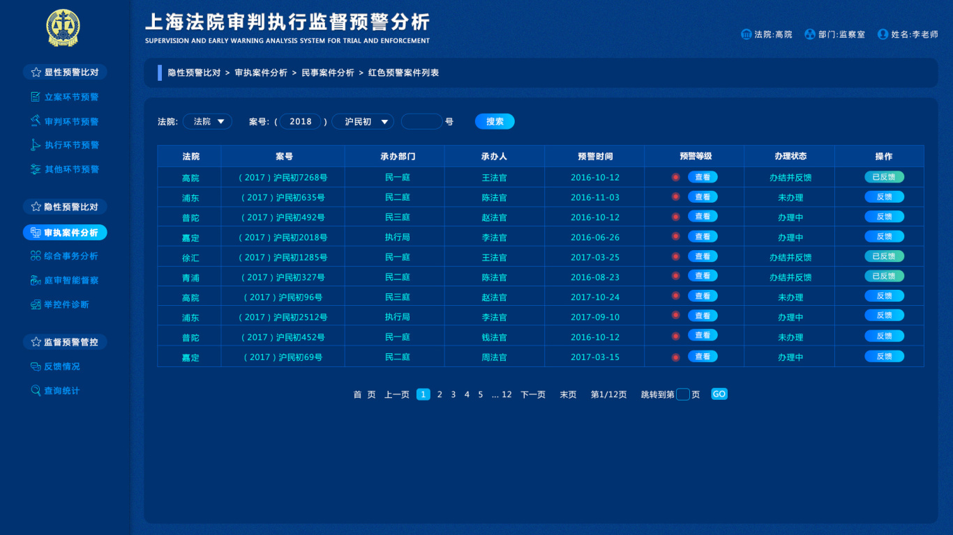 上海法院审判执行监督预警分析图5
