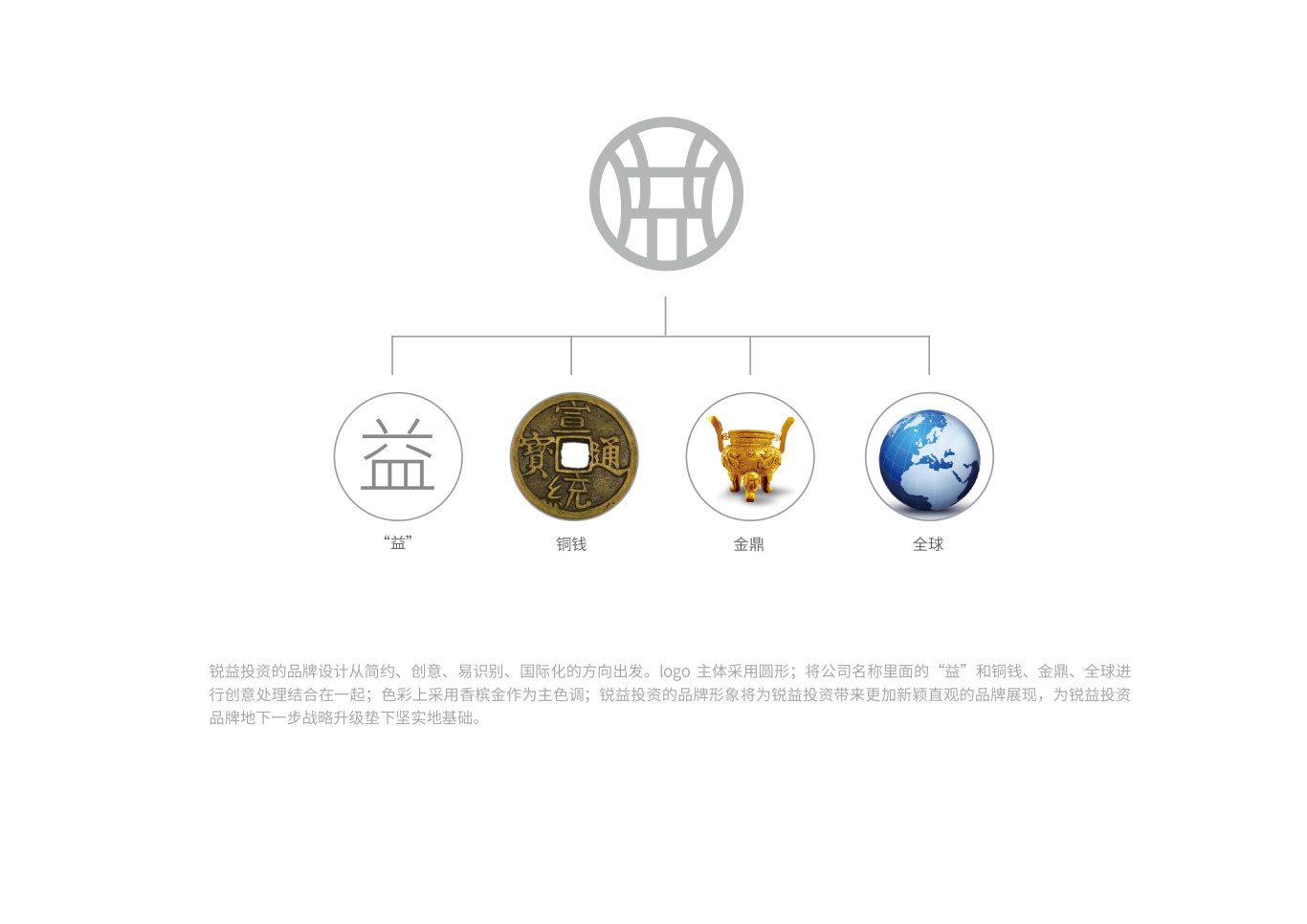 四川锐益投资有限公司logo设计图3