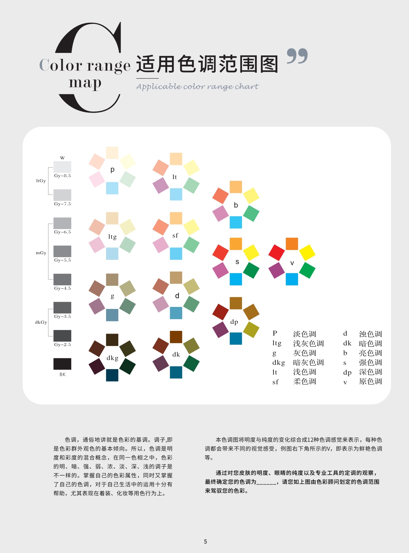 四季色彩夏季型用色诊断报告手册图2