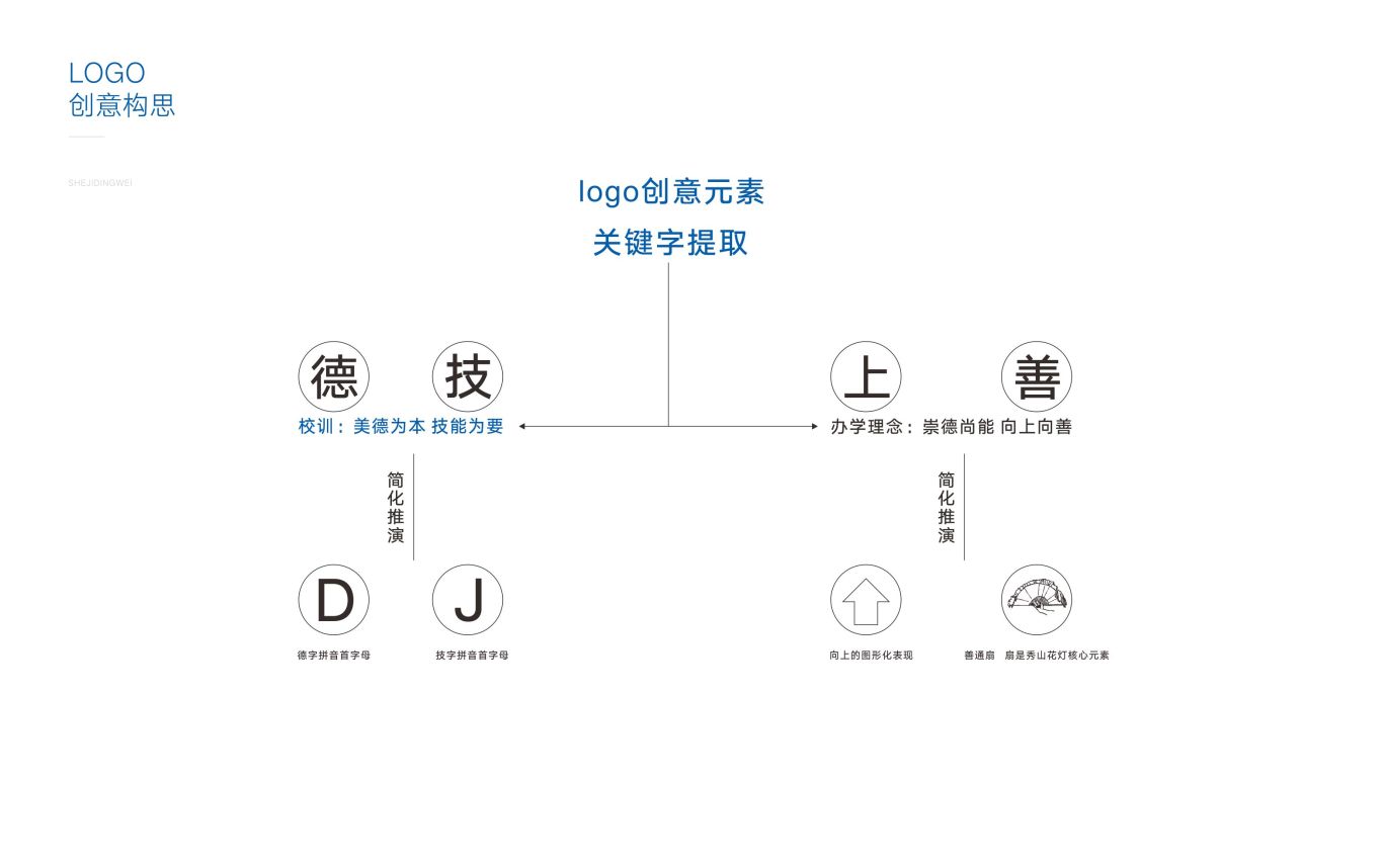 重庆秀山职教中心设计提案图12