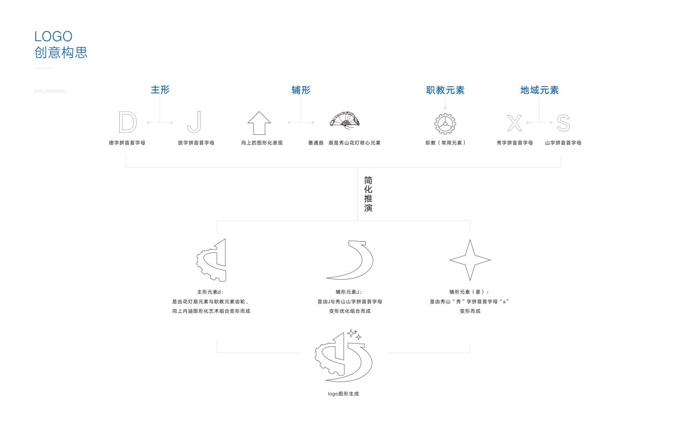 重庆秀山职教中心设计提案图13