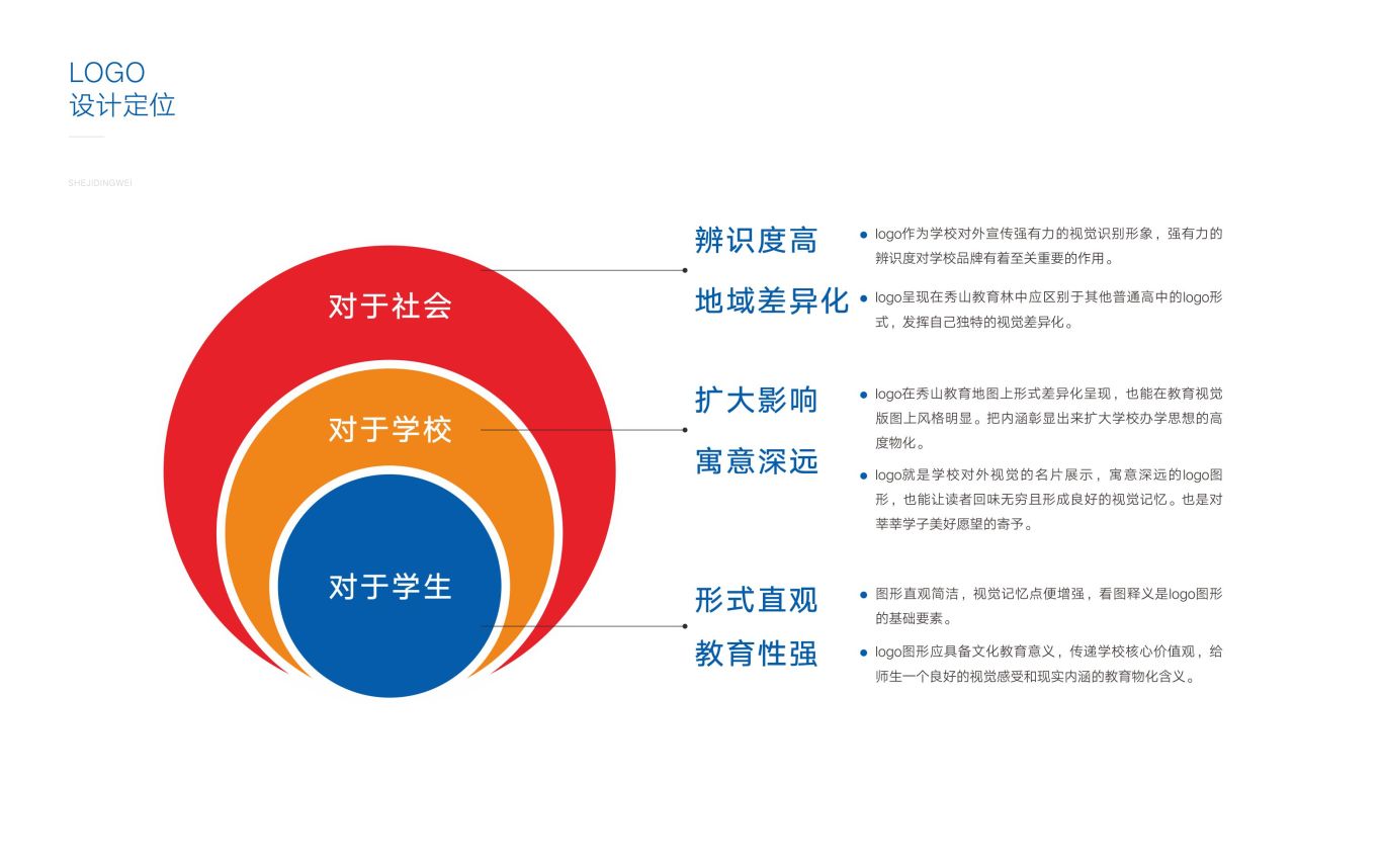 重庆秀山职教中心设计提案图3