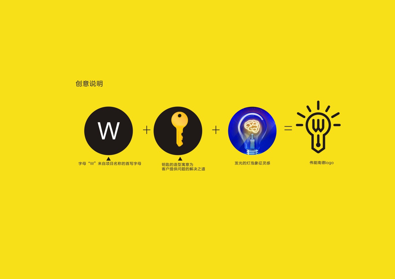 重庆伟能兰德品牌管理有限公司logo设计图0