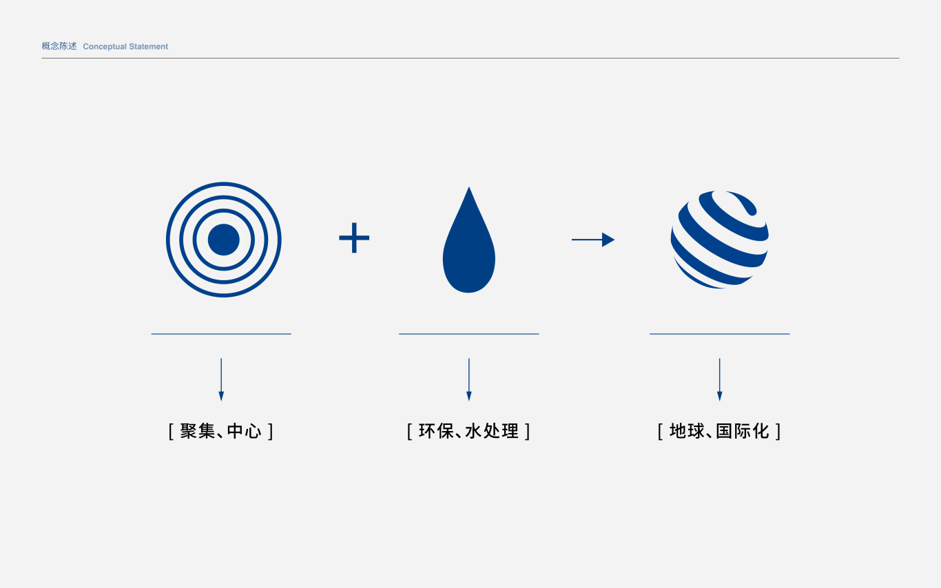 宜兴国际环保城品牌logo设计图0