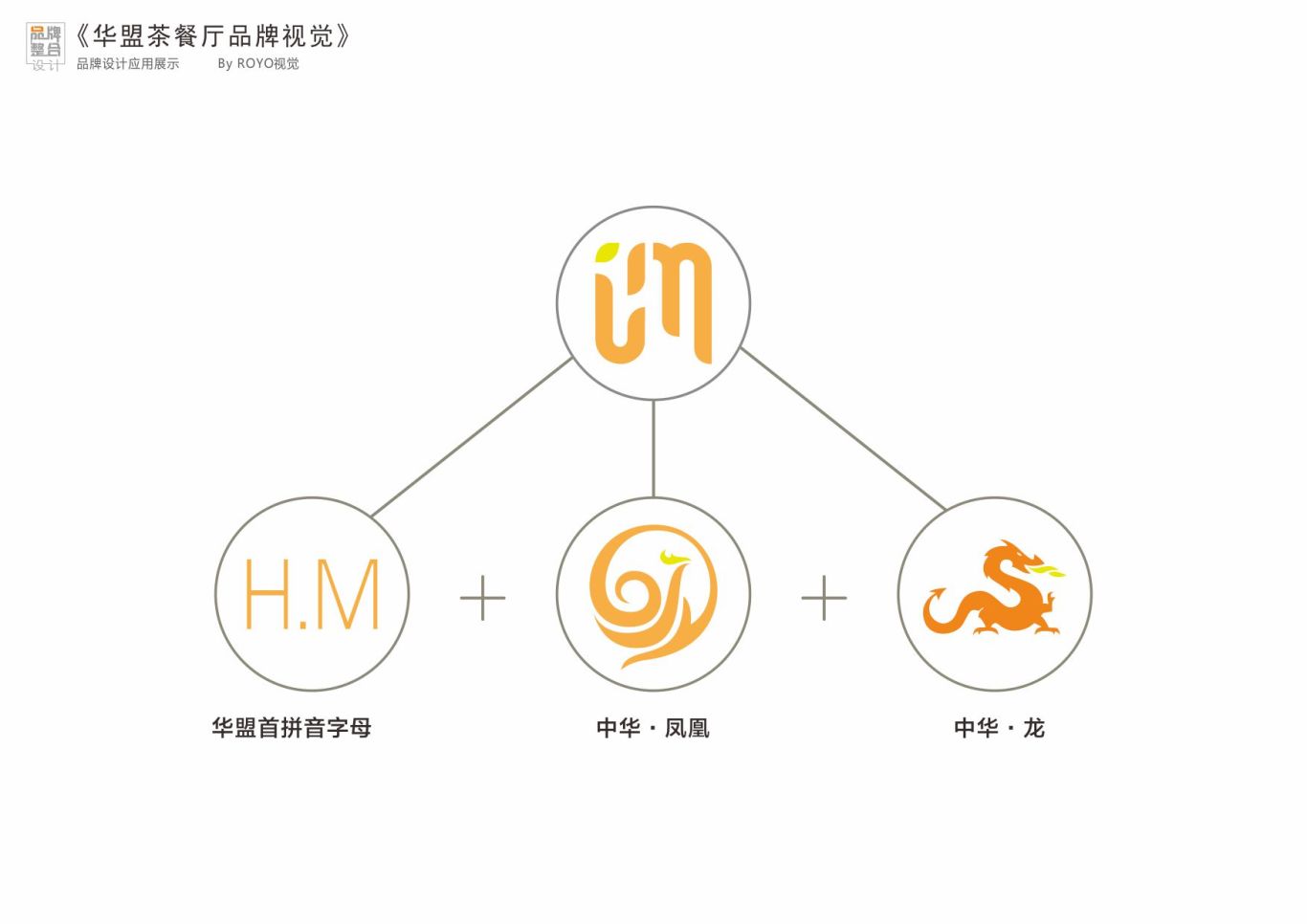 华盟中餐厅餐饮logo设计图2