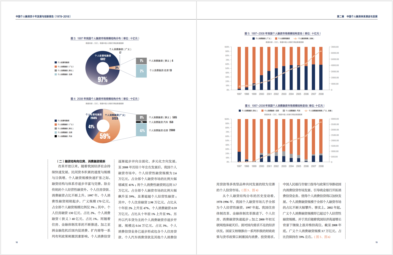 《中國個人融資四十年發展與創新報告》圖3