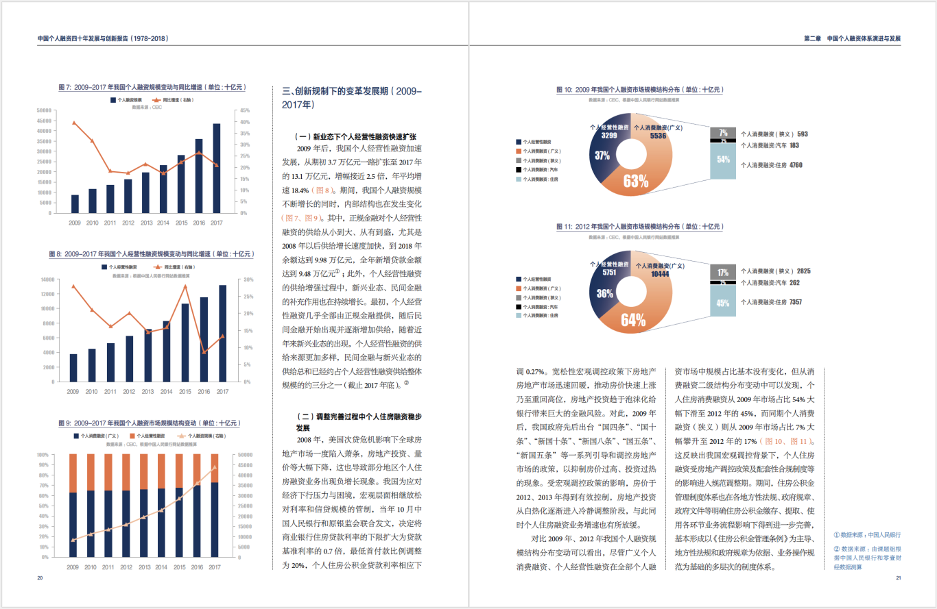 《中國個人融資四十年發展與創新報告》圖4