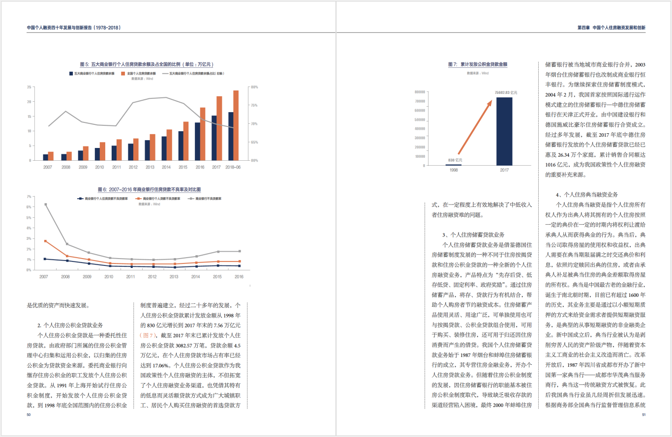 《中國個人融資四十年發展與創新報告》圖6