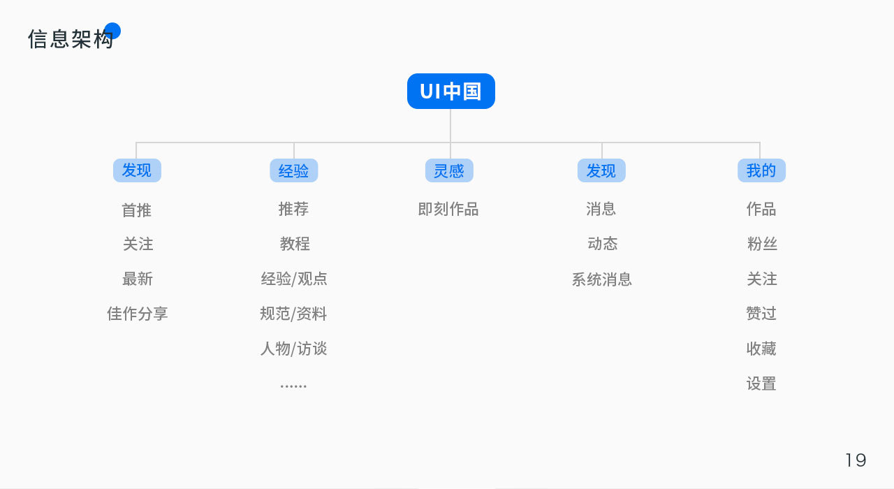 UI中国界面设计图1