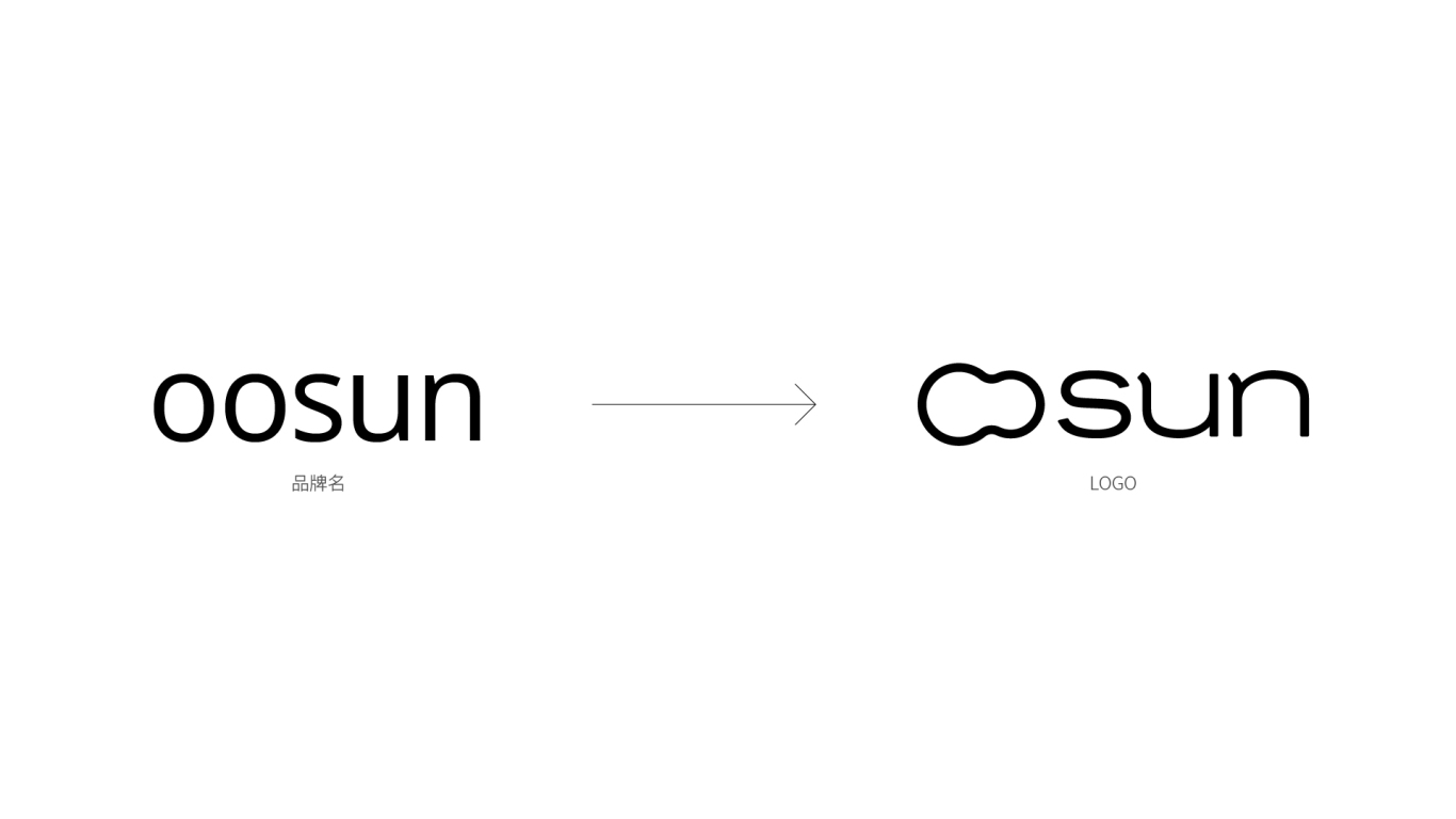 OOSUN护肤品品牌logo设计图7