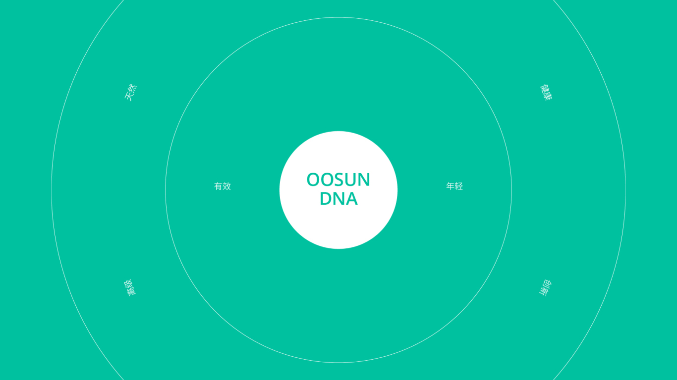 OOSUN护肤品品牌logo设计图6