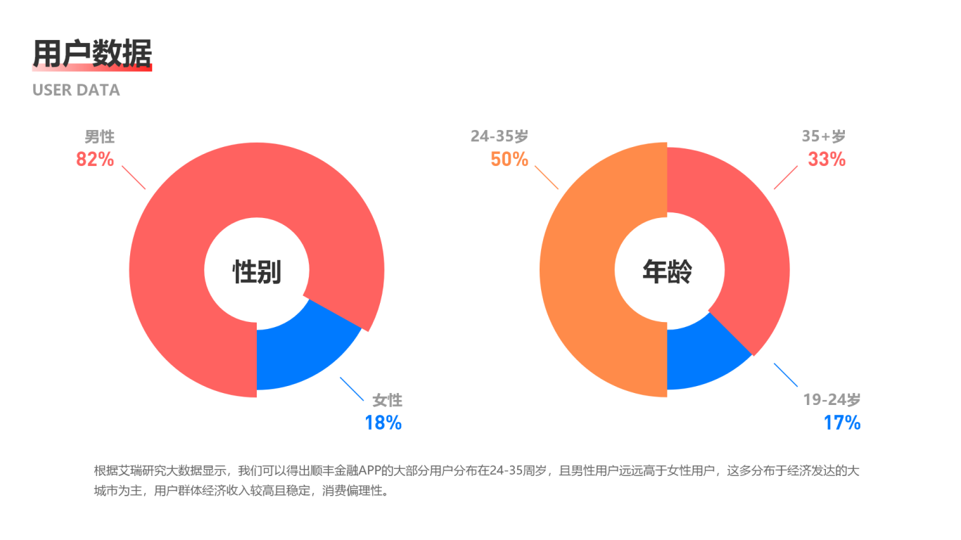 顺丰金融APP改版重构图3