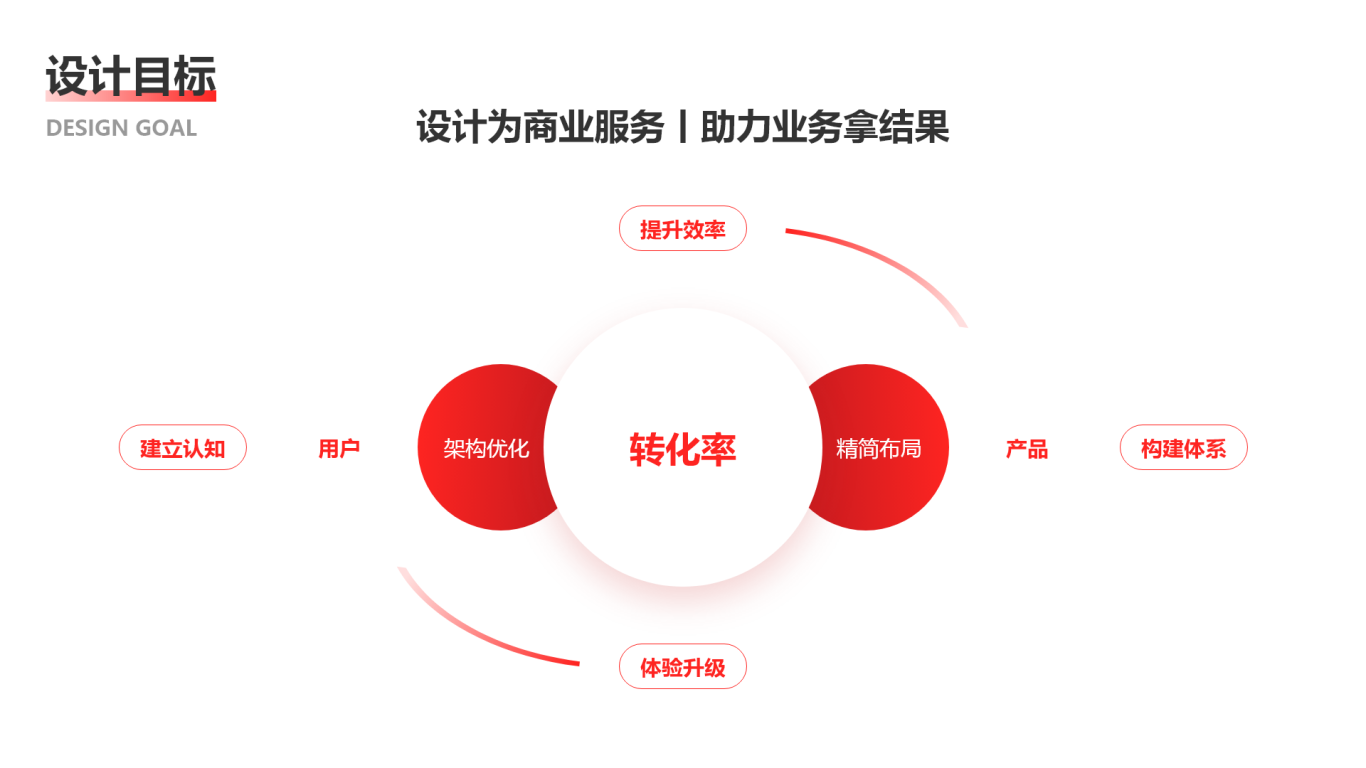 顺丰金融APP改版重构图8