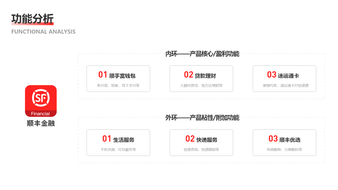 顺丰金融APP改版重构图2