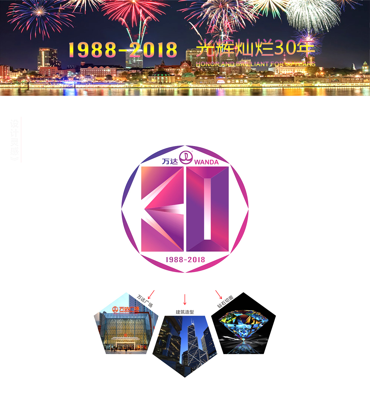 万达30周年logo图3