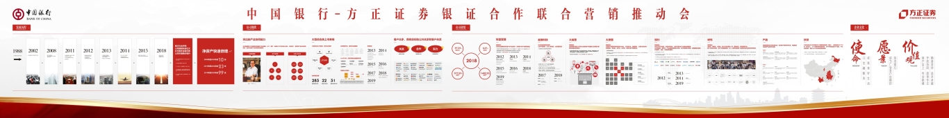 中国银行-方正证券银证合作联合营销推动会活动及文化墙图0