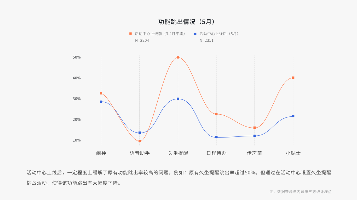 智能办公秘书图3