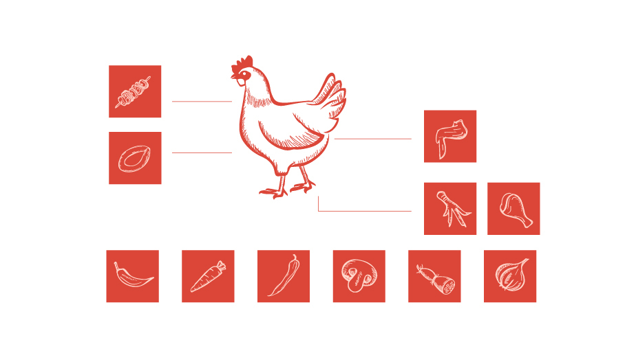 川味鸡煲餐饮logo VI设计图5