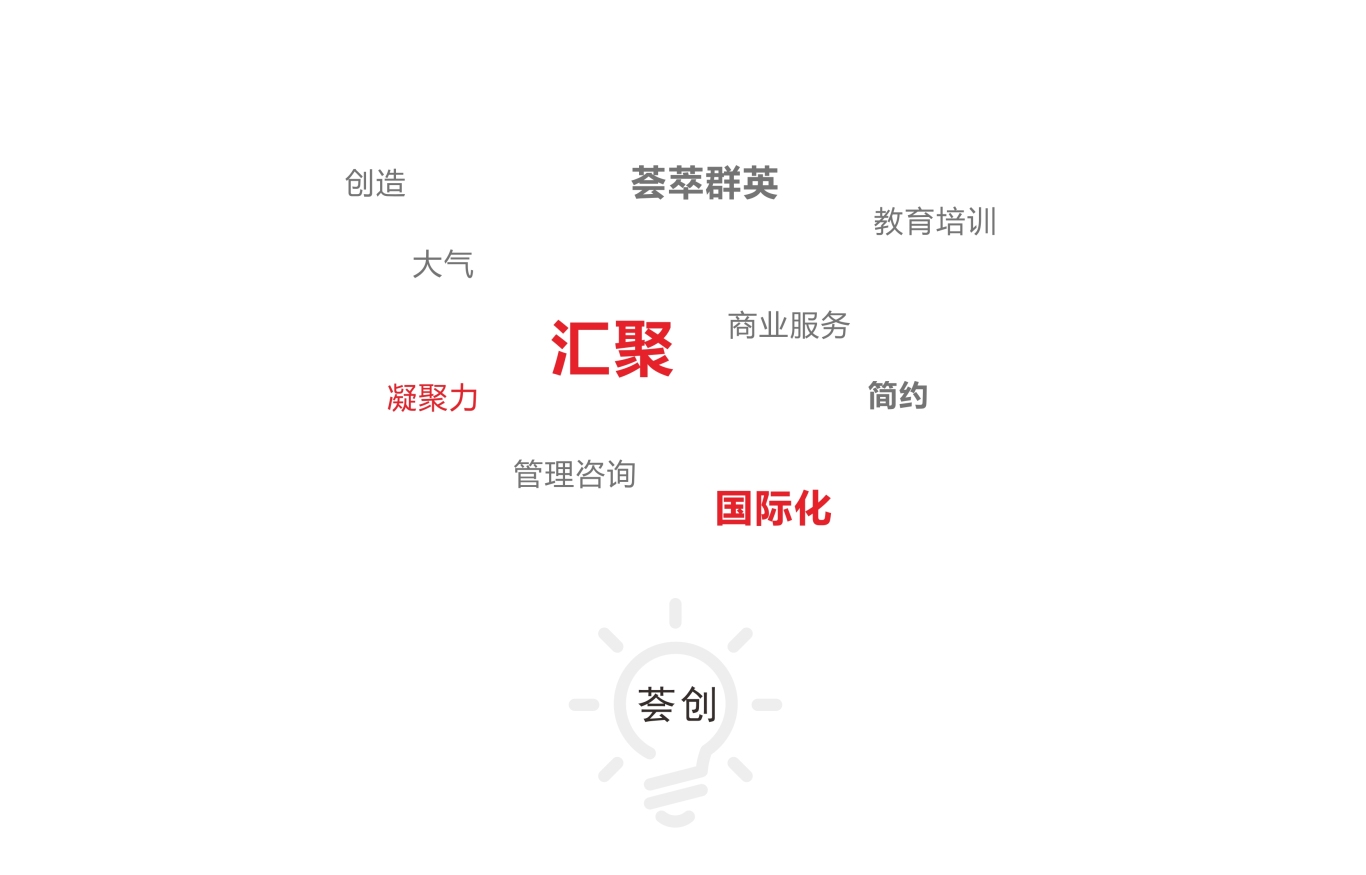 荟创-商业咨询服务logo设计图0