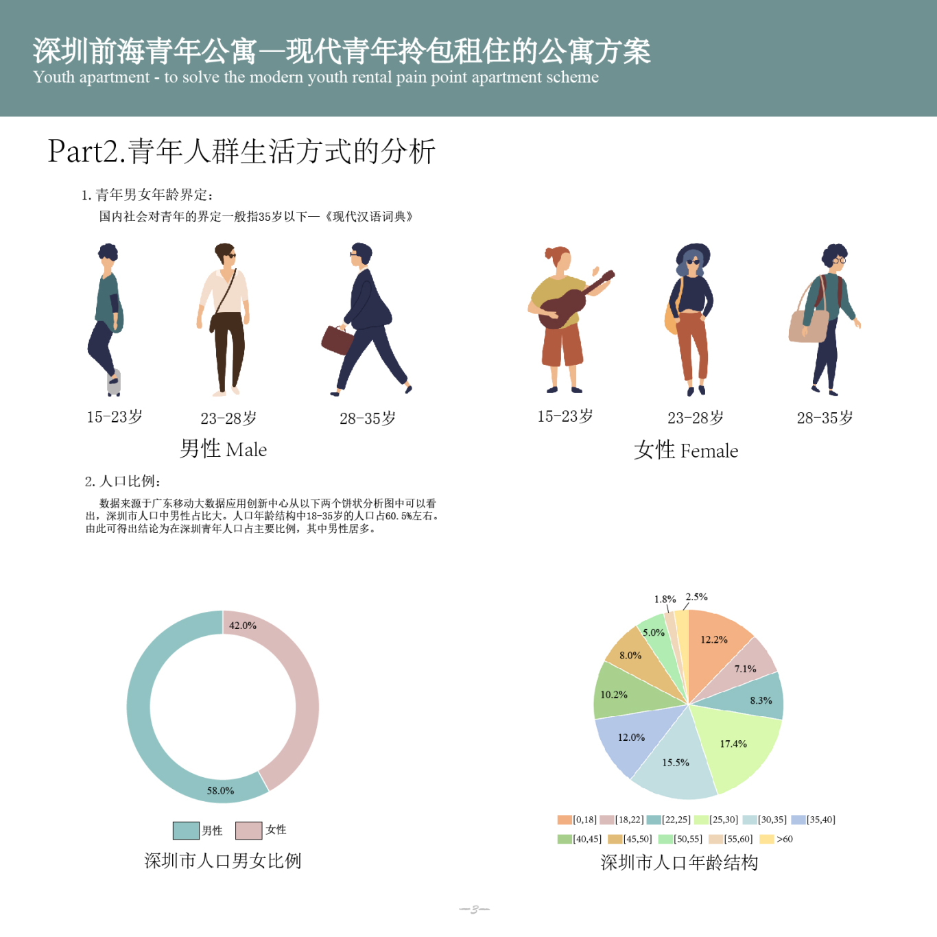 深圳前海公寓—现代青年拎包入住方案图1