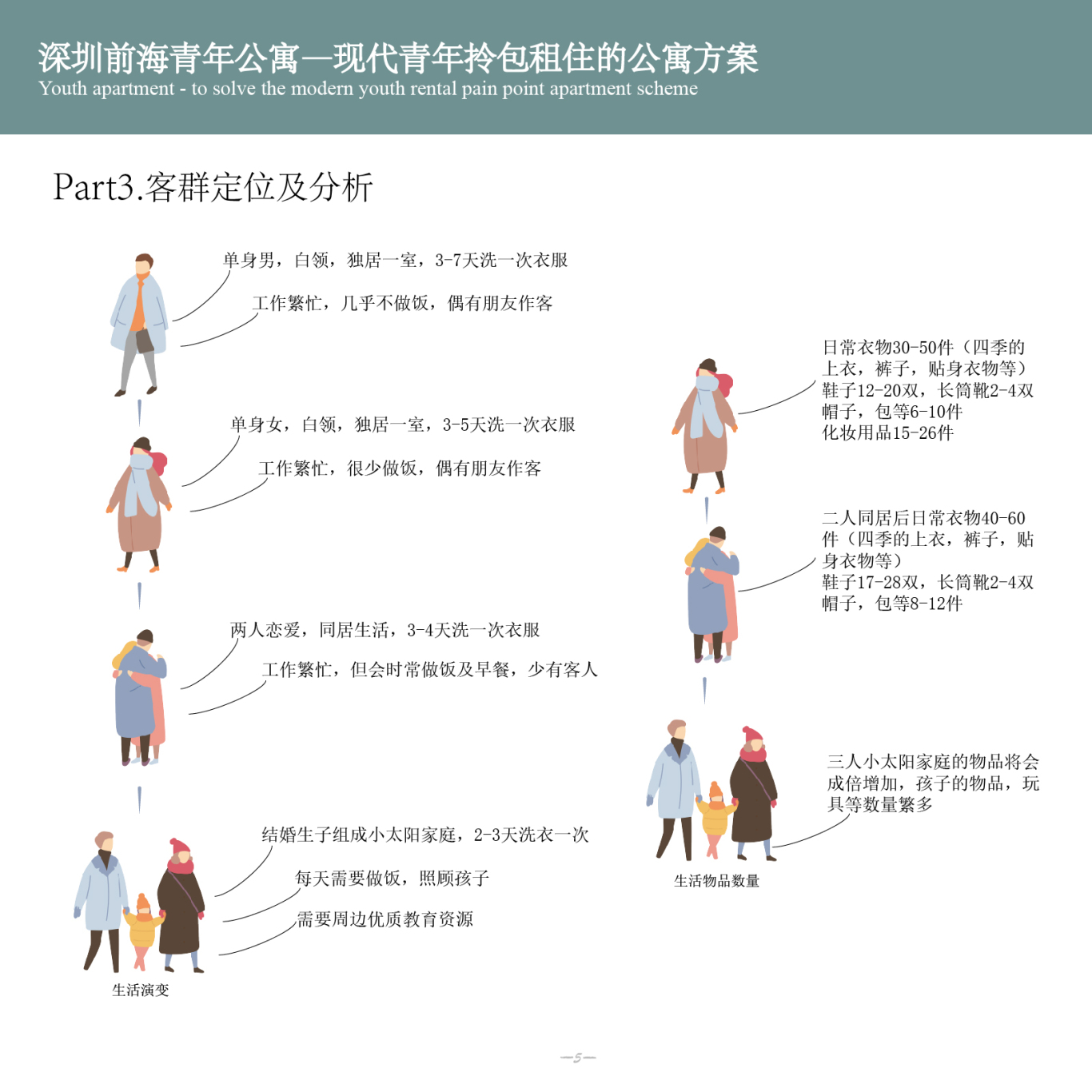 深圳前海公寓—现代青年拎包入住方案图3
