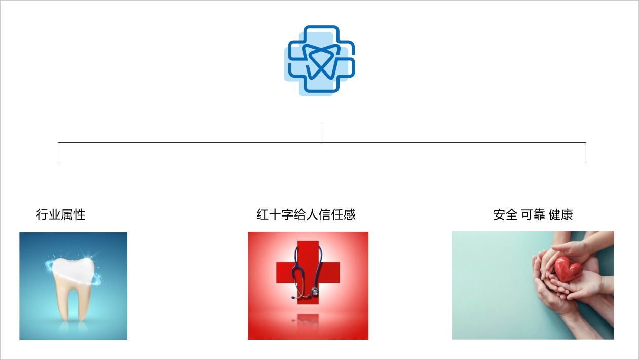 桂宏医疗口腔医疗器械公司LOGO设计中标图2