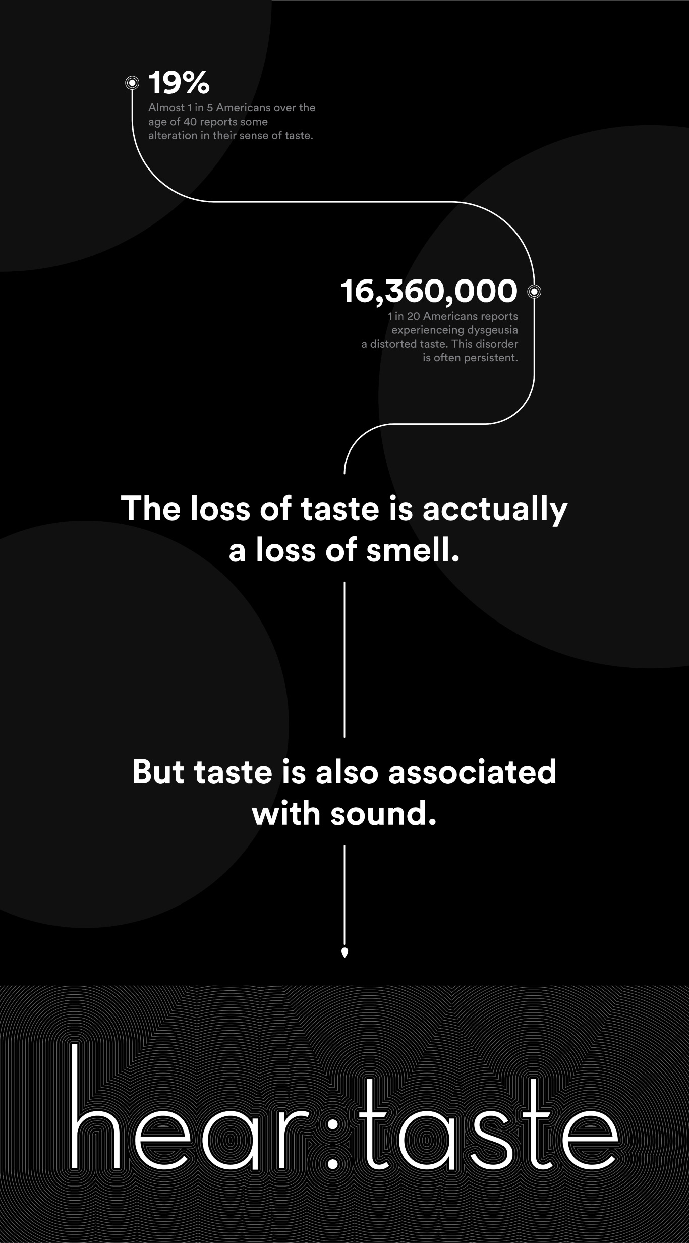 hear:taste branding [ASMR餐厅品牌设计]图0