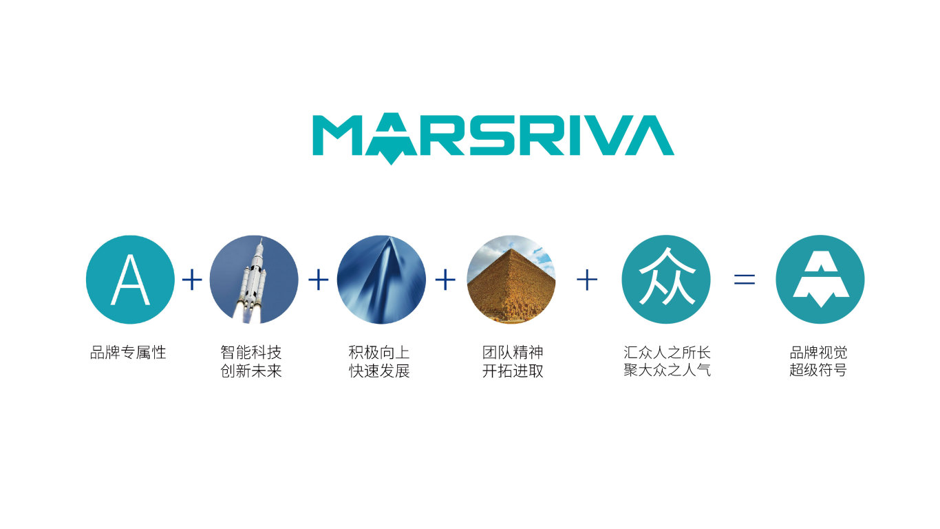 Marsriva电子产品品牌LOGO设计中标图0